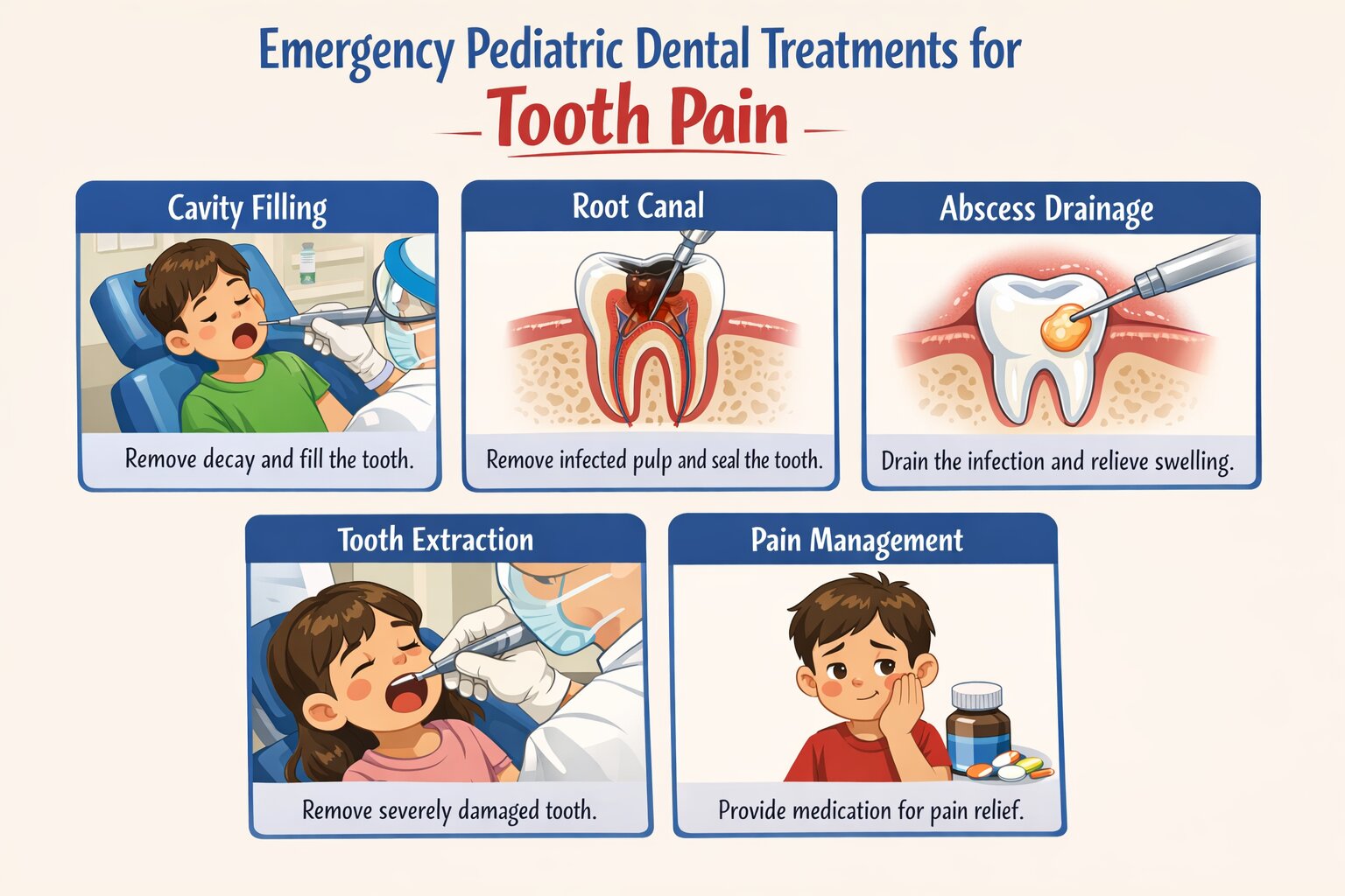 How Does an Emergency Pediatric Dentist Treat Tooth Pain